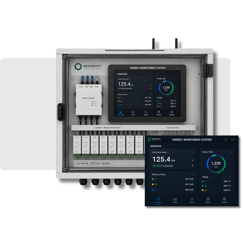 Energy Monitoring Panel